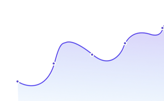 Performance Growth Curve
