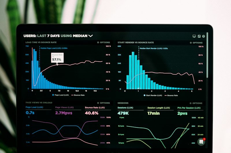 Analyzing campaign performance data
